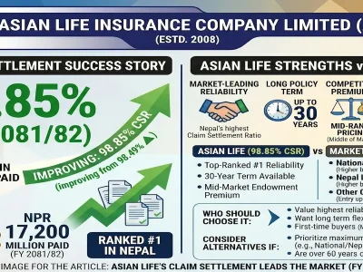 Asian Life Insurance review 2026
